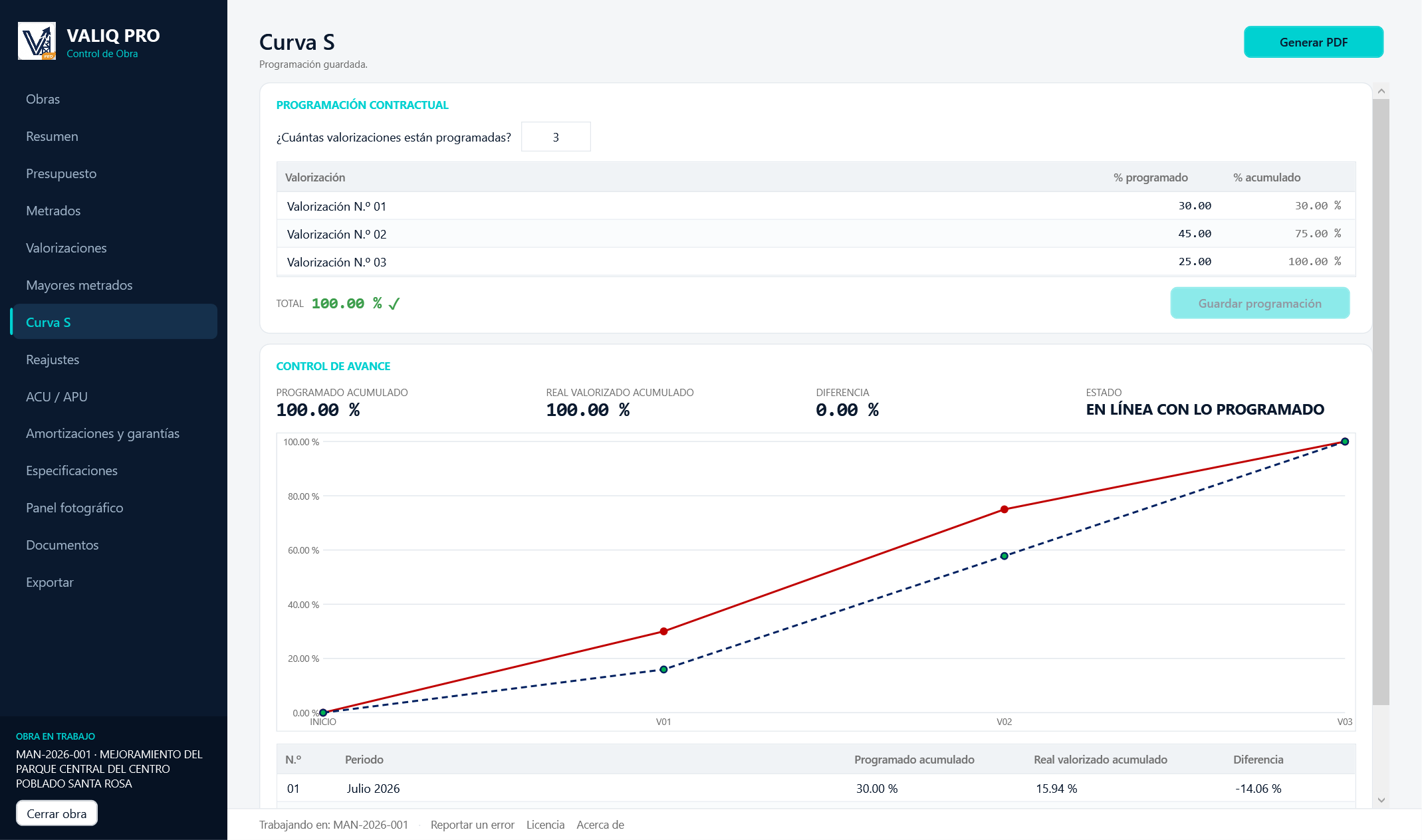 Curva S de VALIQ: programación contractual por valorización y gráfico de control de avance programado vs. real